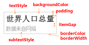 標題